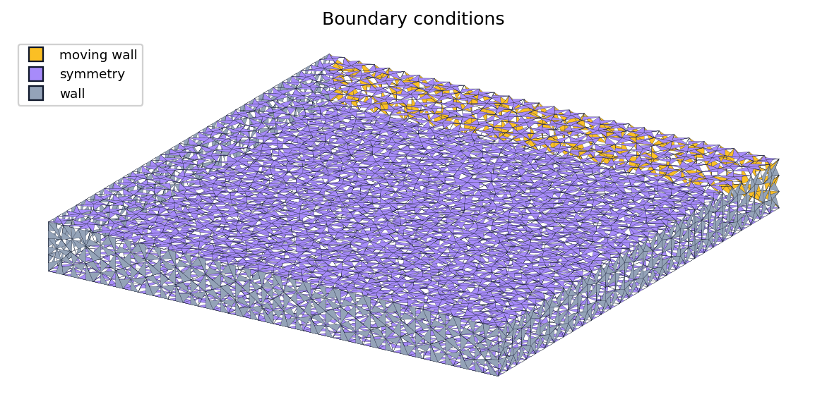 Computational domain coloured by boundary condition