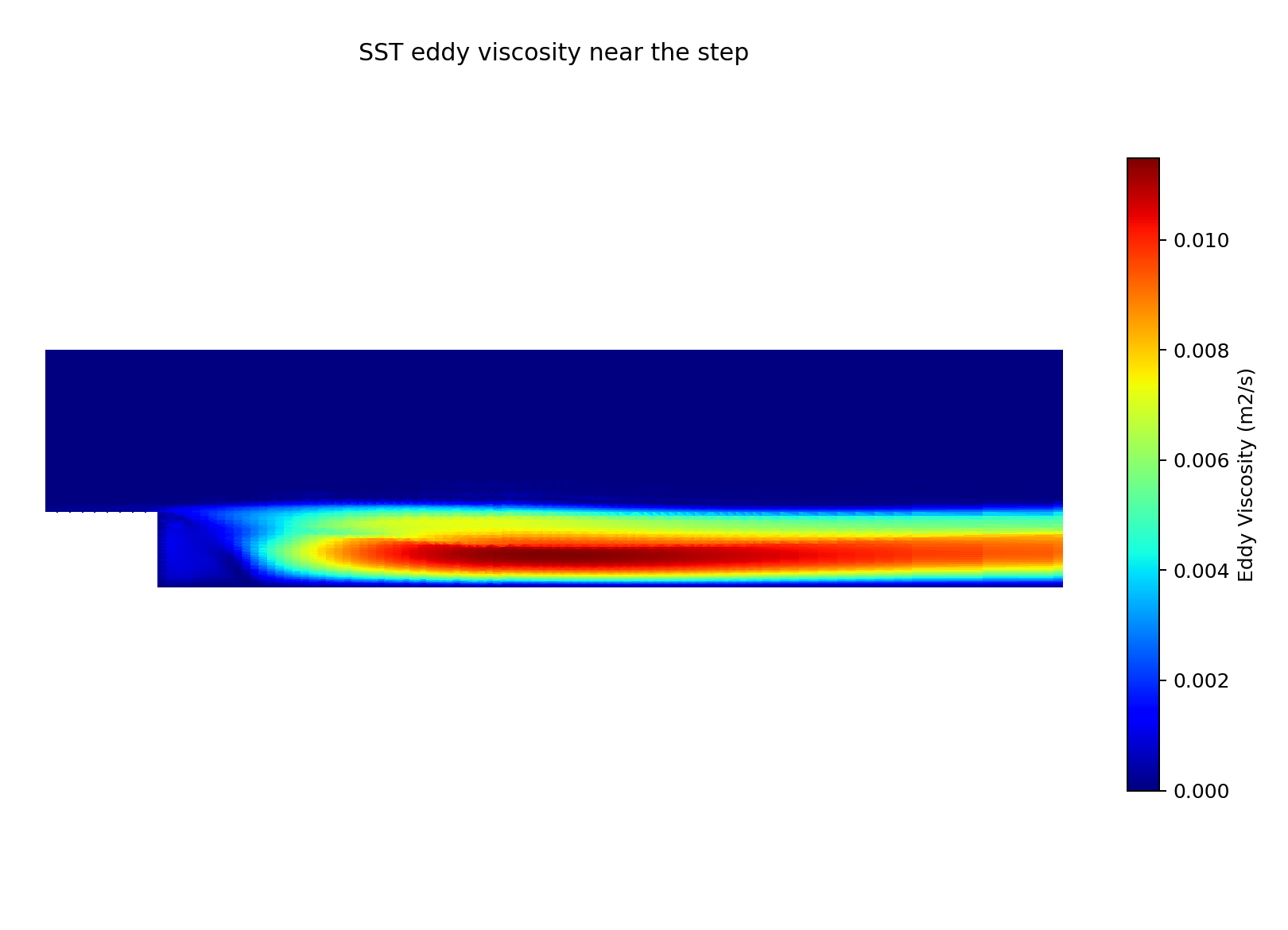 Computed SST eddy-viscosity field near the backward-facing step