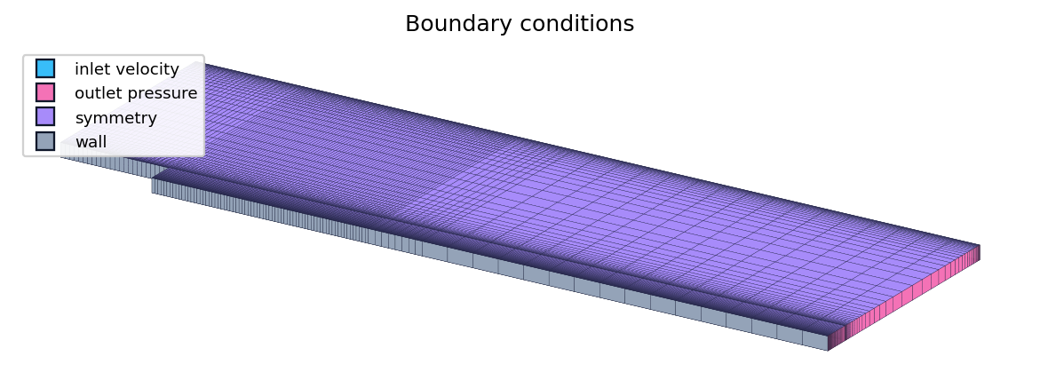 Computational domain coloured by boundary condition