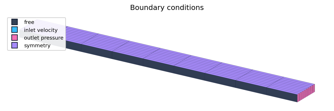 Computational domain coloured by boundary condition