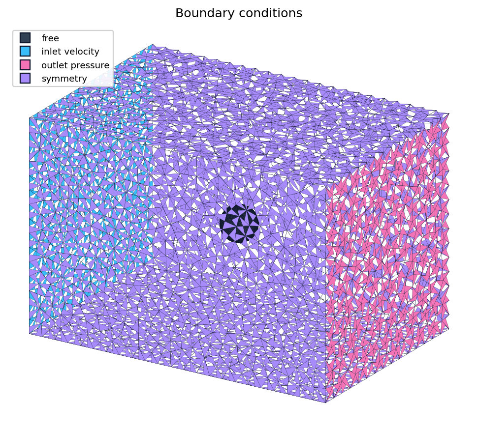 Computational domain coloured by boundary condition