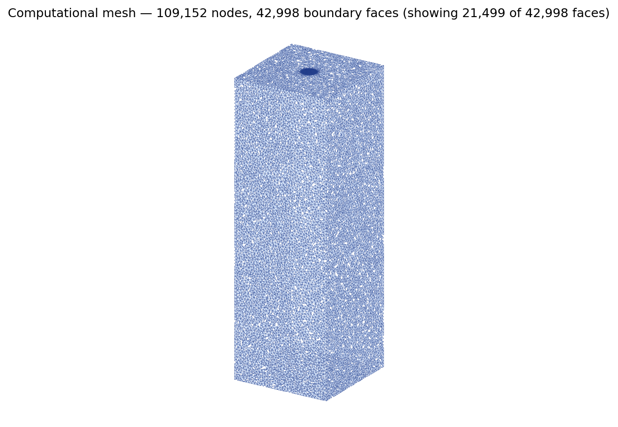 Computational mesh used for the validation run