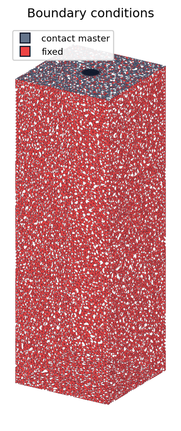 Computational domain coloured by boundary condition