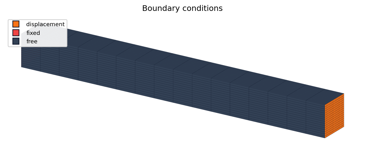 Computational domain coloured by boundary condition