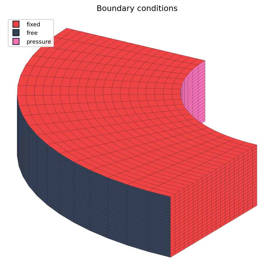 Computational domain coloured by boundary condition