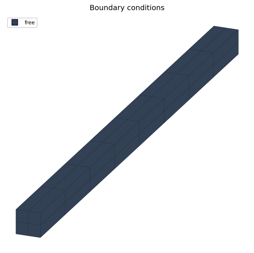 Computational domain coloured by boundary condition