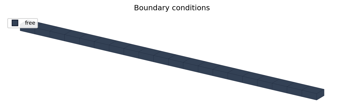 Computational domain coloured by boundary condition