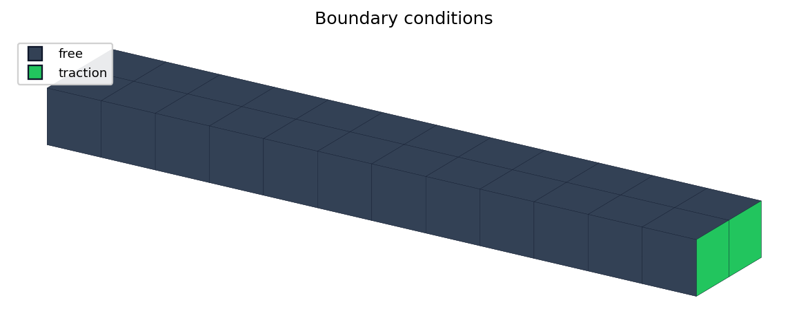 Computational domain coloured by boundary condition