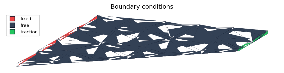 Computational domain coloured by boundary condition