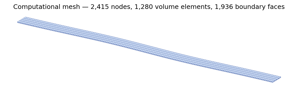 Structured Hex8 mesh for the Bigoni elastica validation