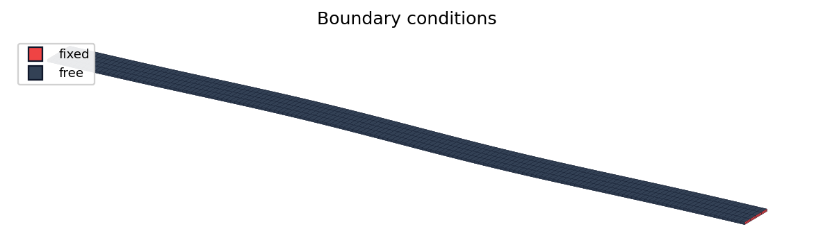 Doubly clamped elastica end-shortening setup