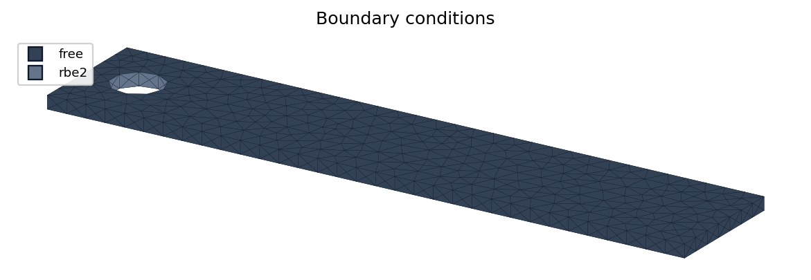 Computational domain coloured by boundary condition