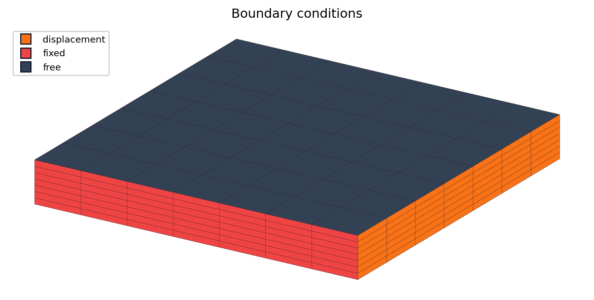 Computational domain coloured by boundary condition