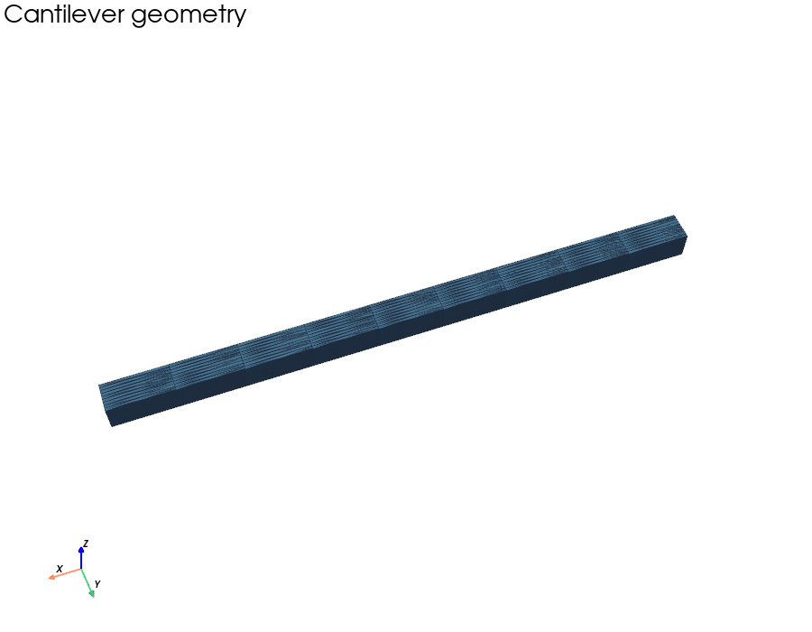 Cantilever validation geometry and boundary conditions