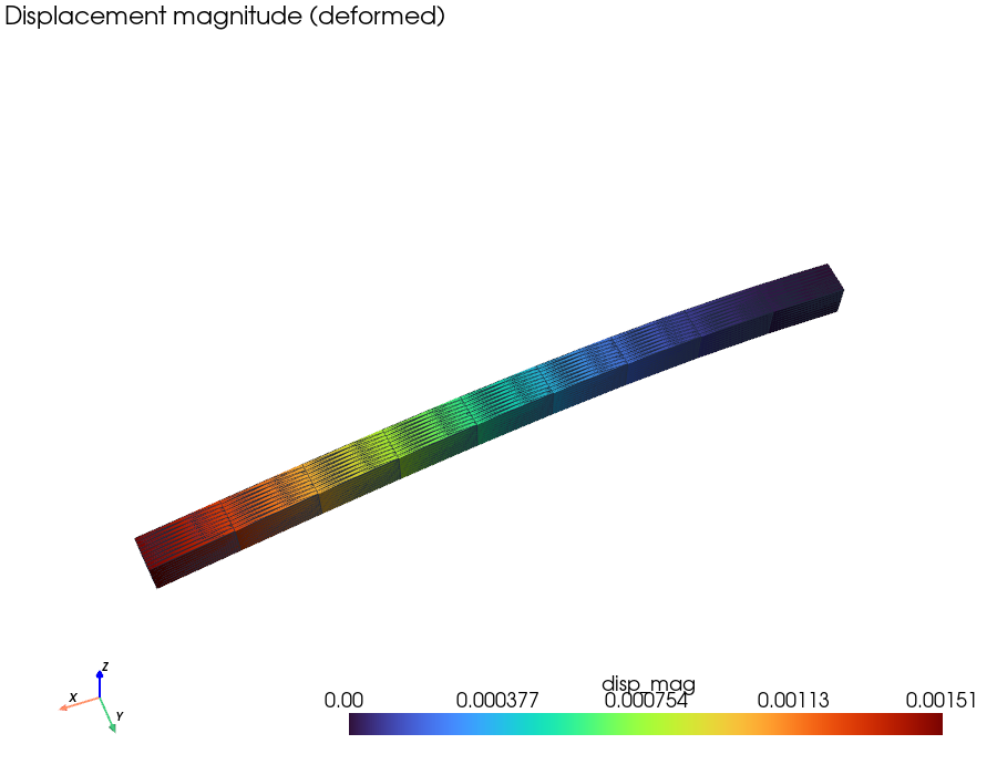 Cantilever displacement result