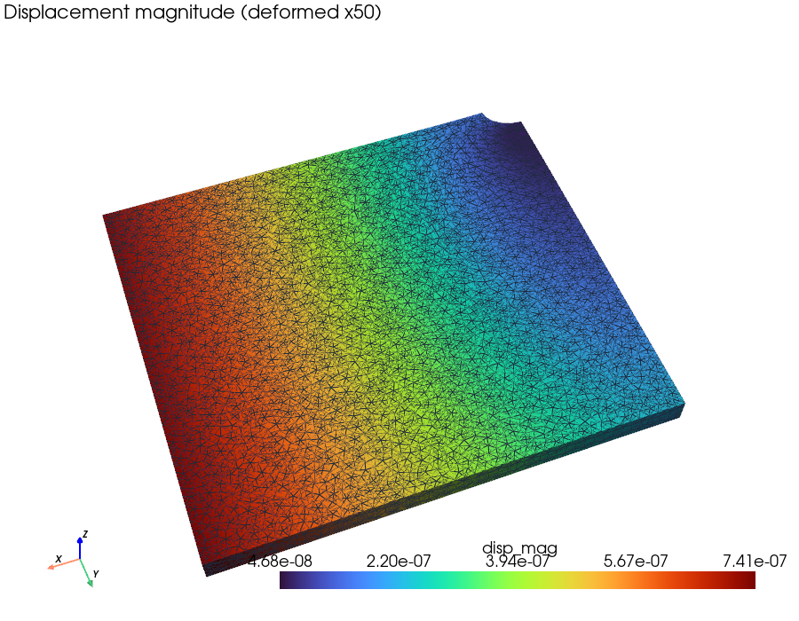 Plate-with-hole displacement result