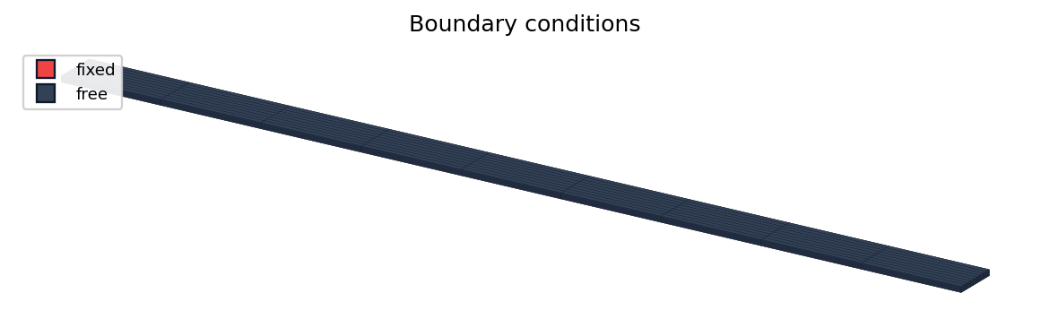 Computational domain coloured by boundary condition