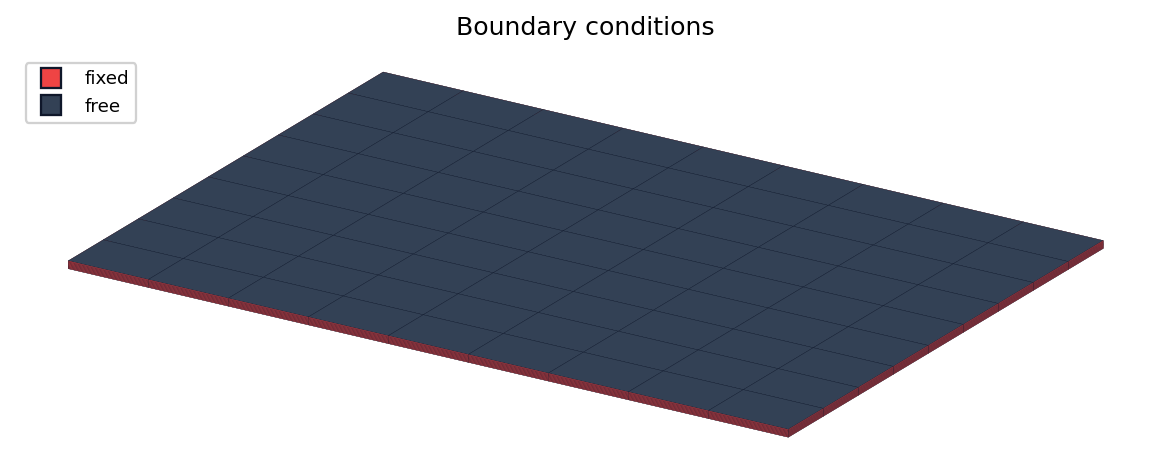 Computational domain coloured by boundary condition