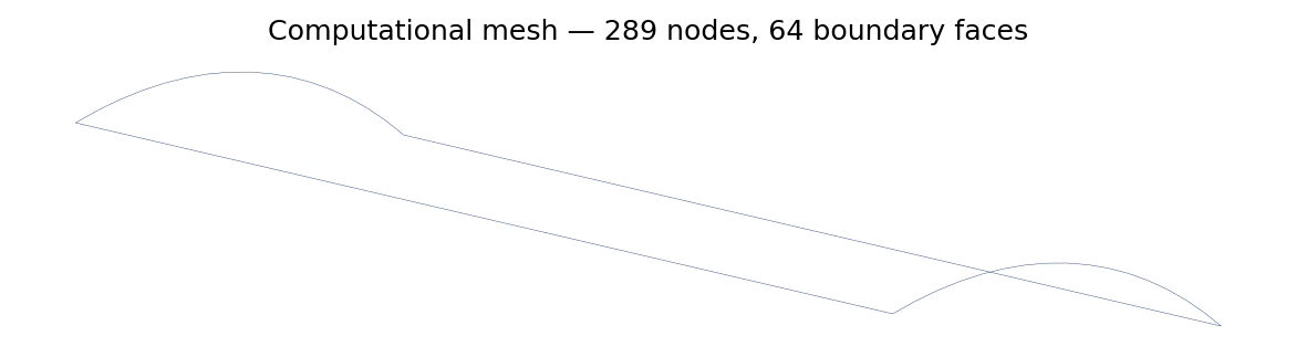 Computational mesh used for the validation run