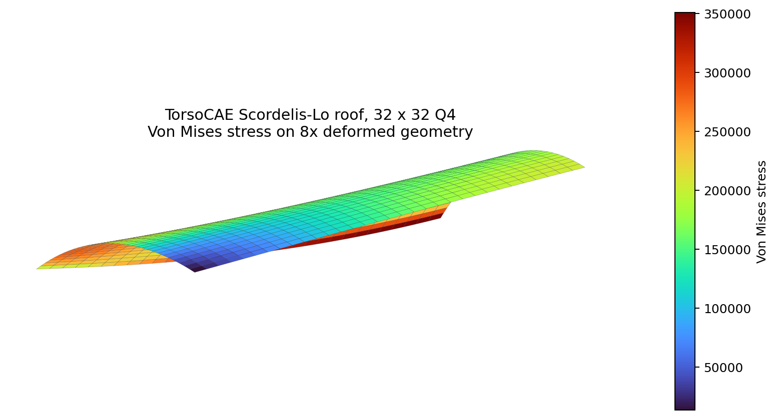 Scordelis-Lo roof deformed response colored by Von Mises stress