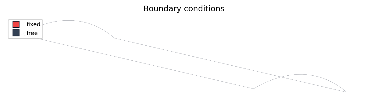 Computational domain coloured by boundary condition