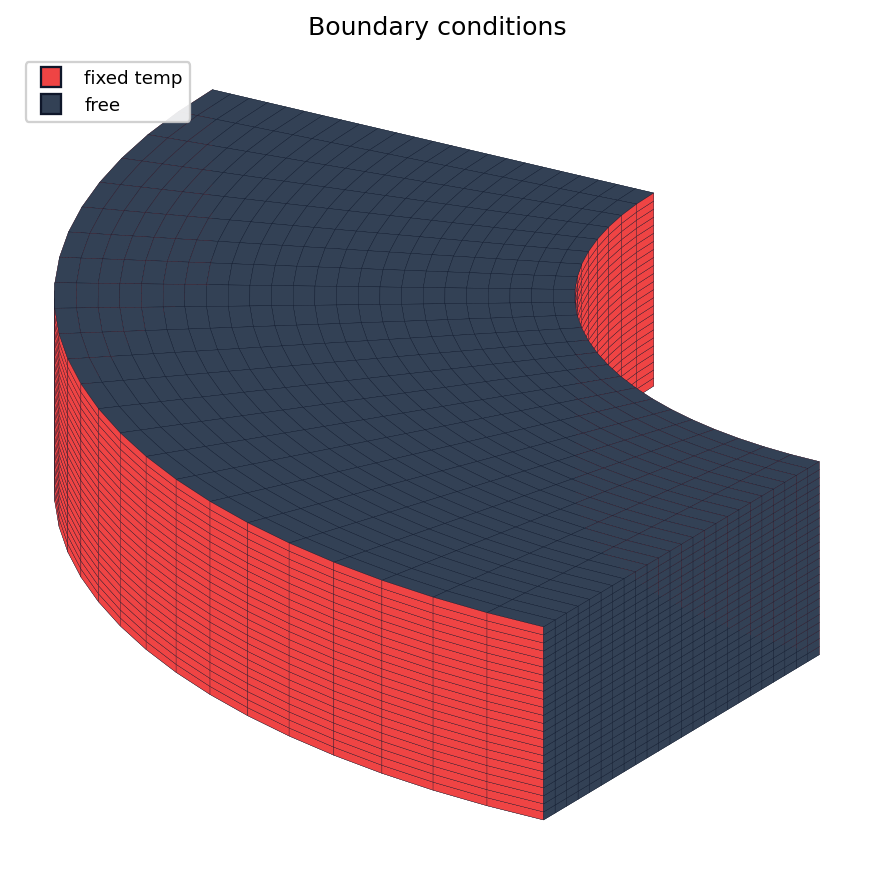 Computational domain coloured by boundary condition