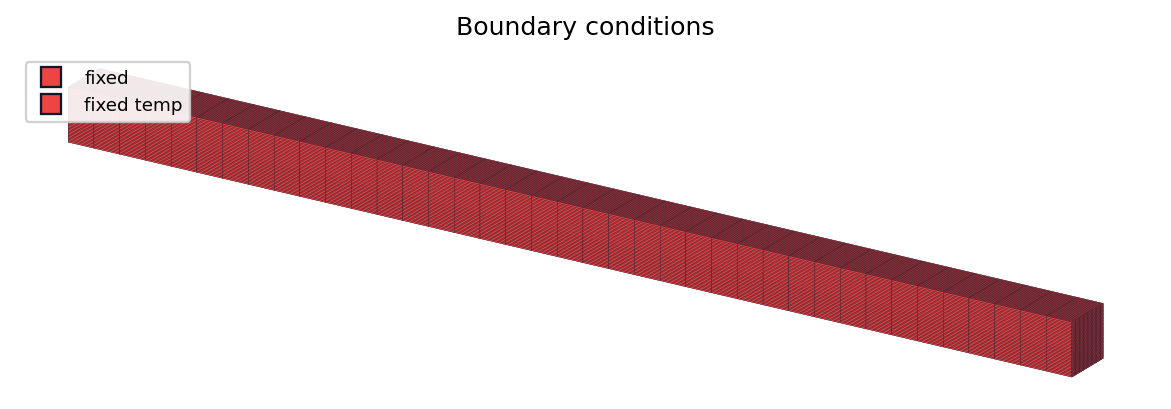 Computational domain coloured by boundary condition