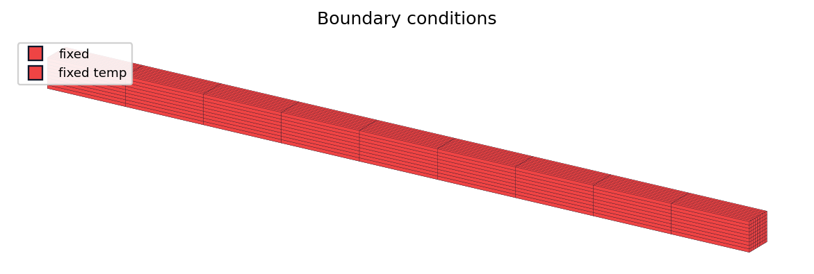 Computational domain coloured by boundary condition